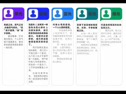 Download Video: 人身上的各种光状态，天道对修行的考核标准