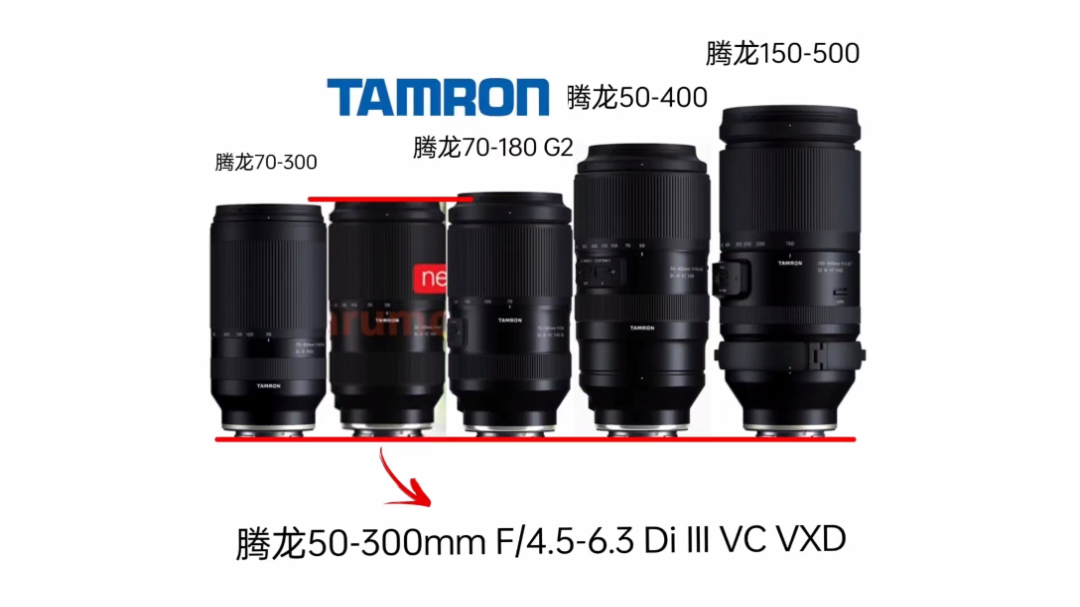 腾龙新品50300mm F4.56.3全画幅镜头镜身长度对比示意图,仅供参考,该镜头将于6月6日发布,仅重约665g,镜身长度仅150mm,VC防抖,采用…哔哩...