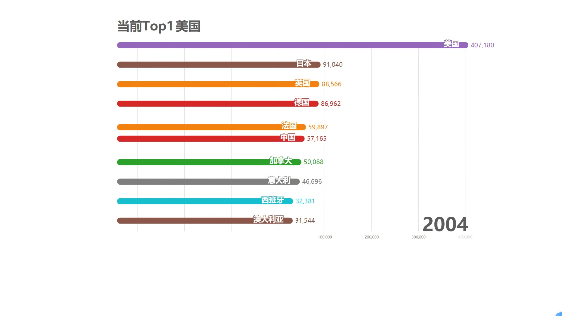 各国SCI发文数量排行榜TOP10哔哩哔哩bilibili