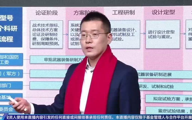 [图]南方基金：【新篇】冬去春来·前瞻2023南方基金新年专场策略会