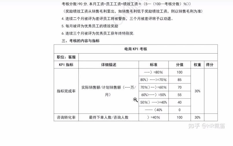 绩效考核管理体系资料包哔哩哔哩bilibili