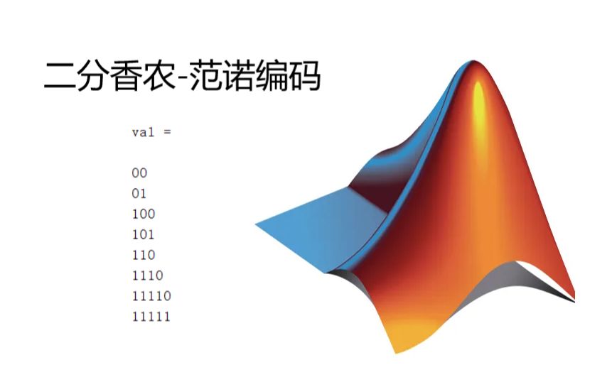 Matlab | 二分香农诺曼编码程序和思路讲解(附源码)哔哩哔哩bilibili