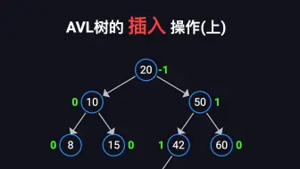 AVL树的插入操作(上)