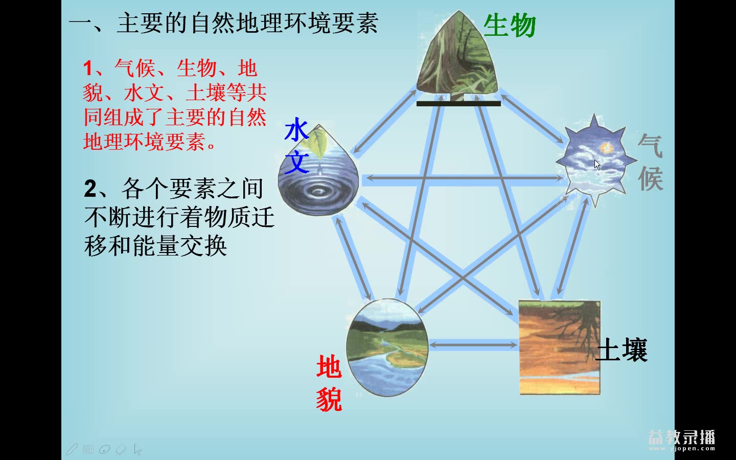 自然地理环境的整体性(上)哔哩哔哩bilibili