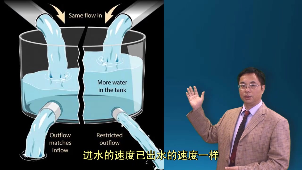 自然地理学 | 093 气候变化中的人类影响【复旦赵斌教授公开课】哔哩哔哩bilibili