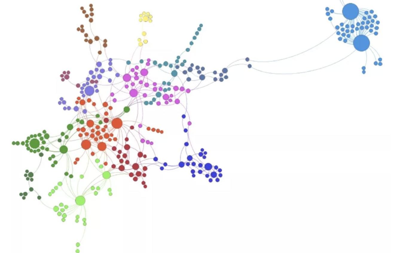 gephi作图可视化操作哔哩哔哩bilibili