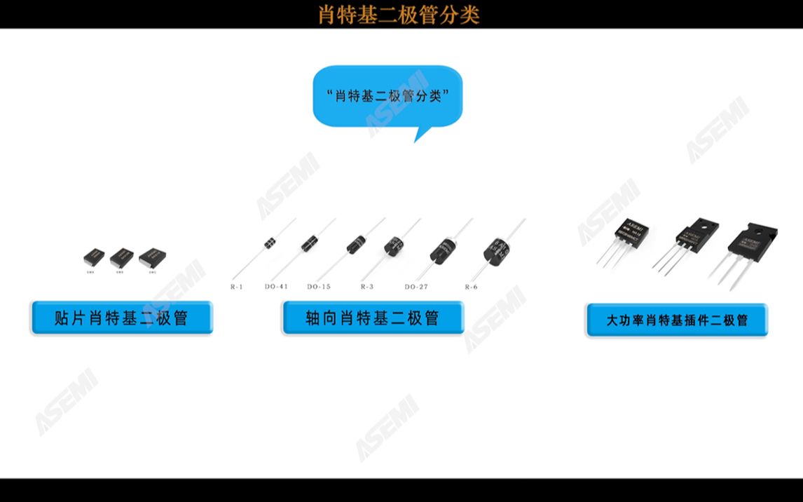 肖特基二极管分类#电子元器件哔哩哔哩bilibili