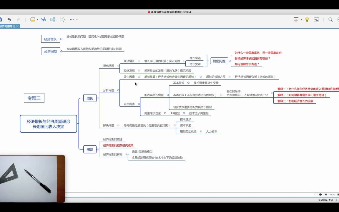 8.1经济增长与经济周期理论经济增长理论哔哩哔哩bilibili