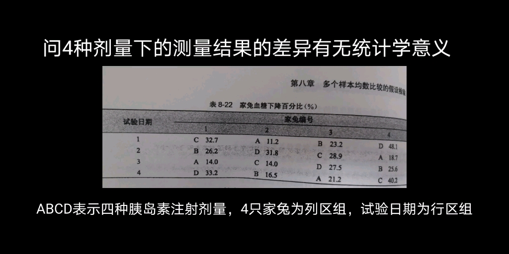 医学统计学作业|拉丁方设计SPSS|多记录不怕忘系列哔哩哔哩bilibili