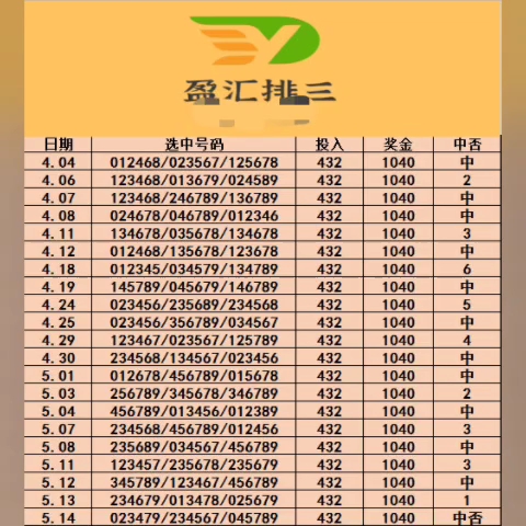 今晚欧皇附体,5.14盈汇排三推荐,稳胜率哔哩哔哩bilibili