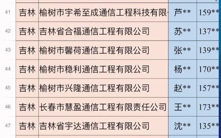 吉林通信通讯工程公司行业企业名录名单目录黄页销售获客资料,包含吉林省所有的通讯工程,通信工程公司哔哩哔哩bilibili