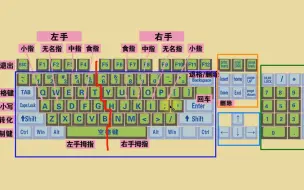 Descargar video: 零基础电脑知识，掌握键盘标准指法，打字速度和准确率都可以提高