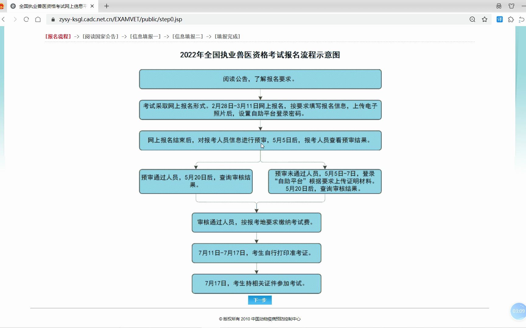 2022执业兽医报名指导.mp4哔哩哔哩bilibili