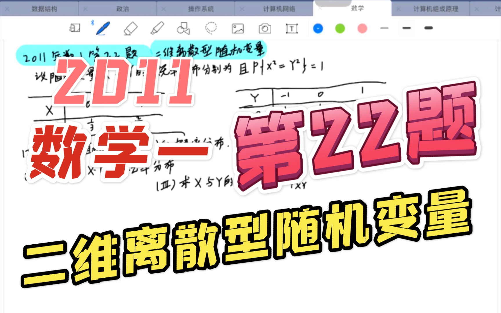 「数学」2011年数1第22题|二维离散型随机变量,求方差,求相关系数哔哩哔哩bilibili