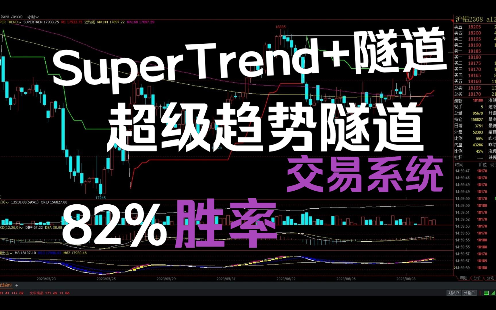 [图]82%胜率+300%利润的超级趋势隧道交易系统(SuperTrend+双MA)