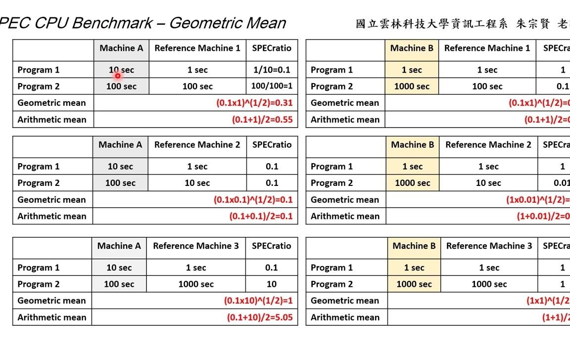 [图]计算机组成软硬件接口