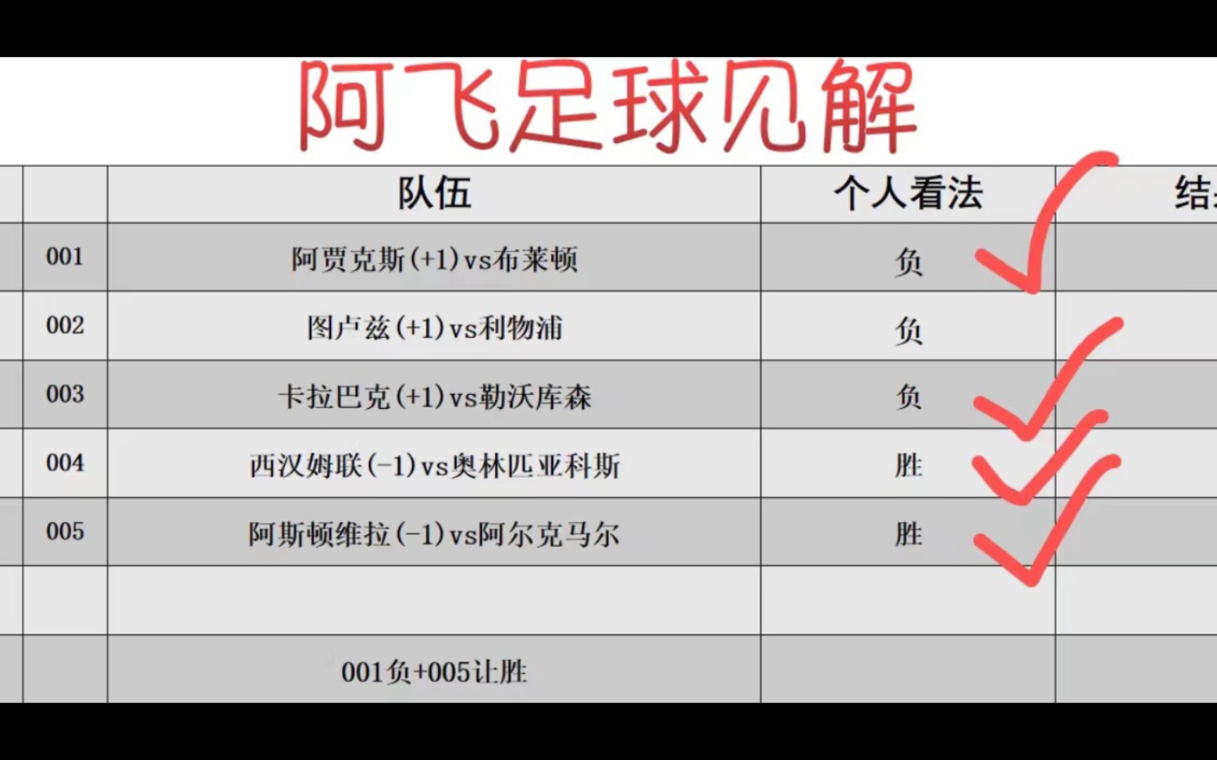 竞彩 足球 大飞全网最稳扫盘,昨日扫盘5中4! 足球预测 足球推荐 篮球推荐哔哩哔哩bilibili