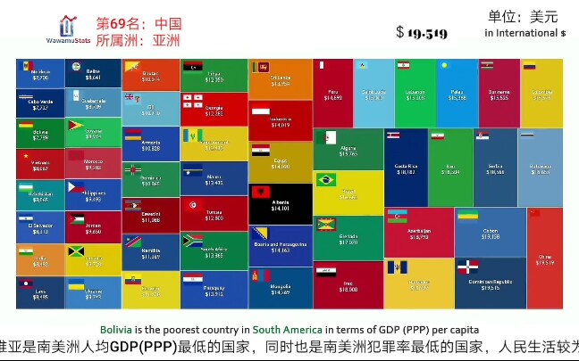 世界各国人均GDP(PPP)排名哔哩哔哩bilibili