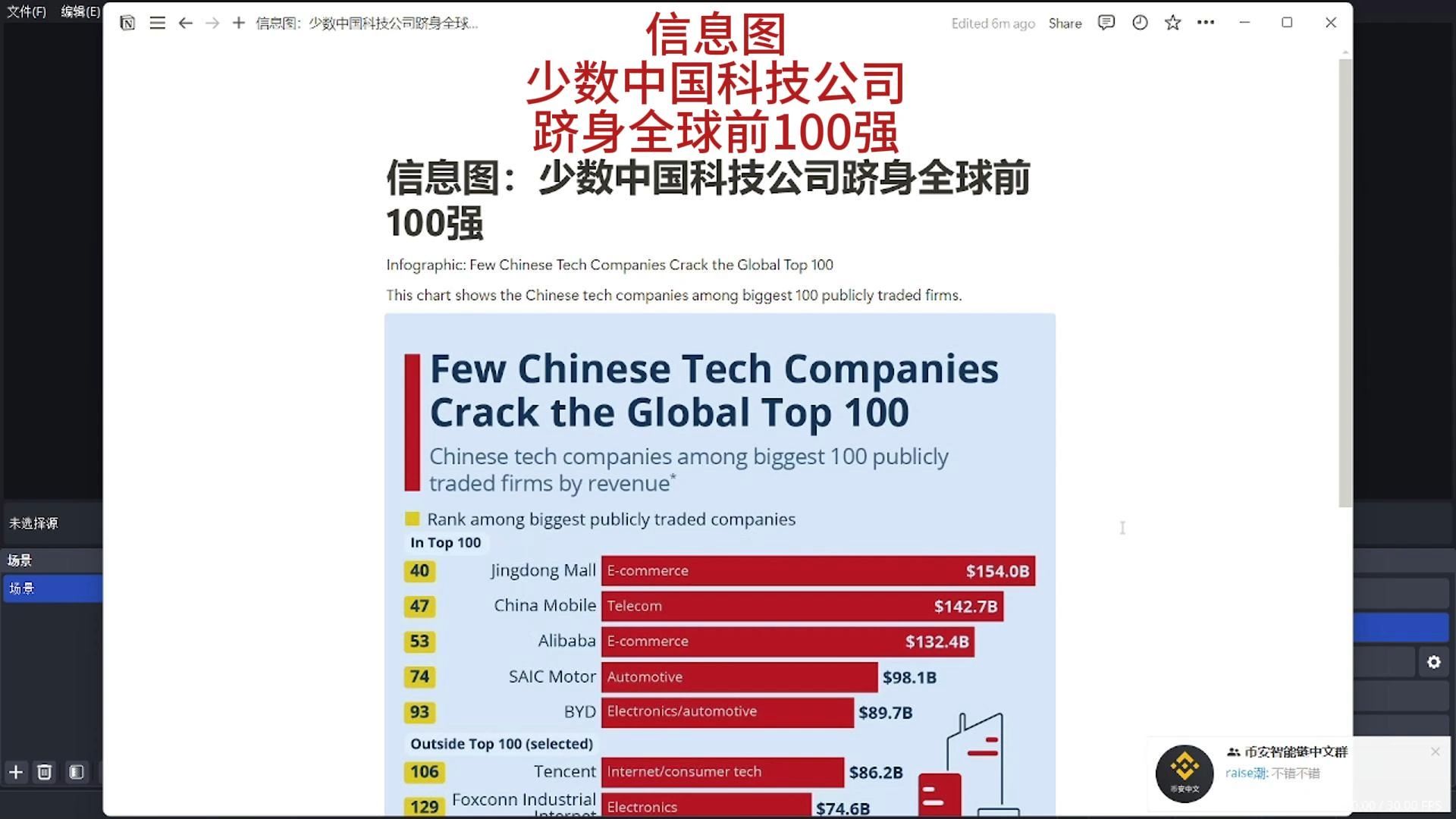 信息图:少数中国科技公司跻身全球前100强哔哩哔哩bilibili