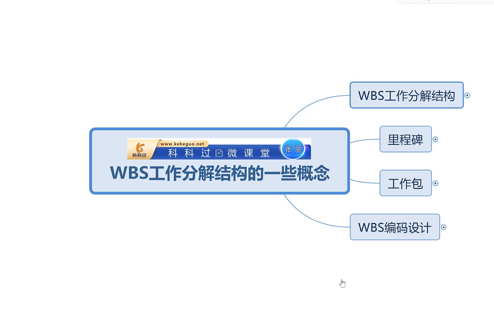 WBS工作分解结果的一些概念哔哩哔哩bilibili