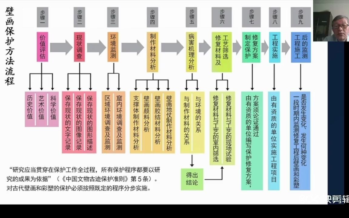 [图]敦煌壁画的保护与修复