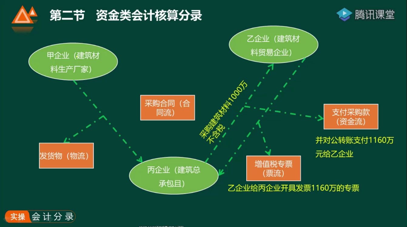 成本会计学做账成本会计成本核算方法成本会计做帐实例视频哔哩哔哩bilibili