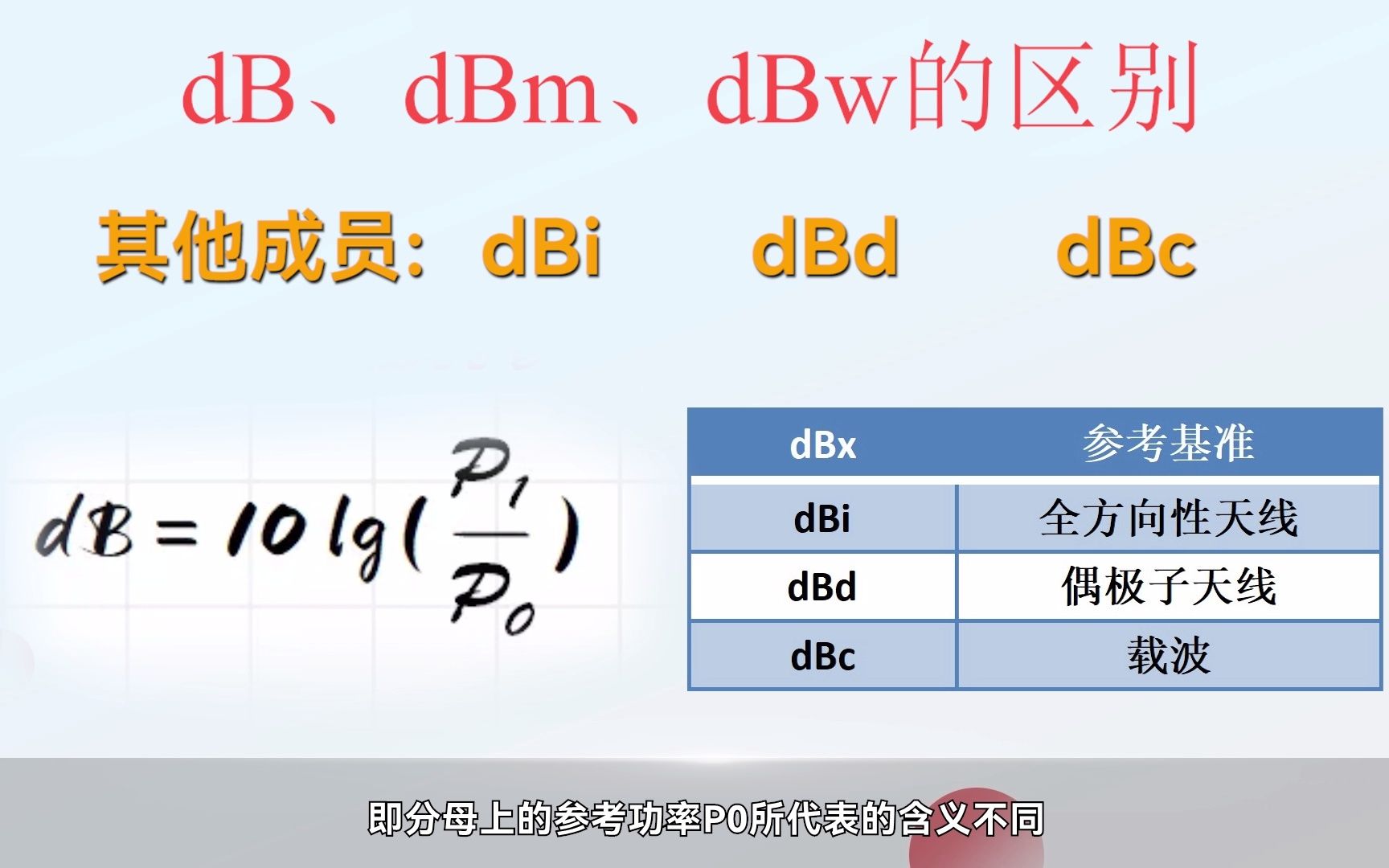 一分钟看懂dB、dBm、dBw的区别哔哩哔哩bilibili