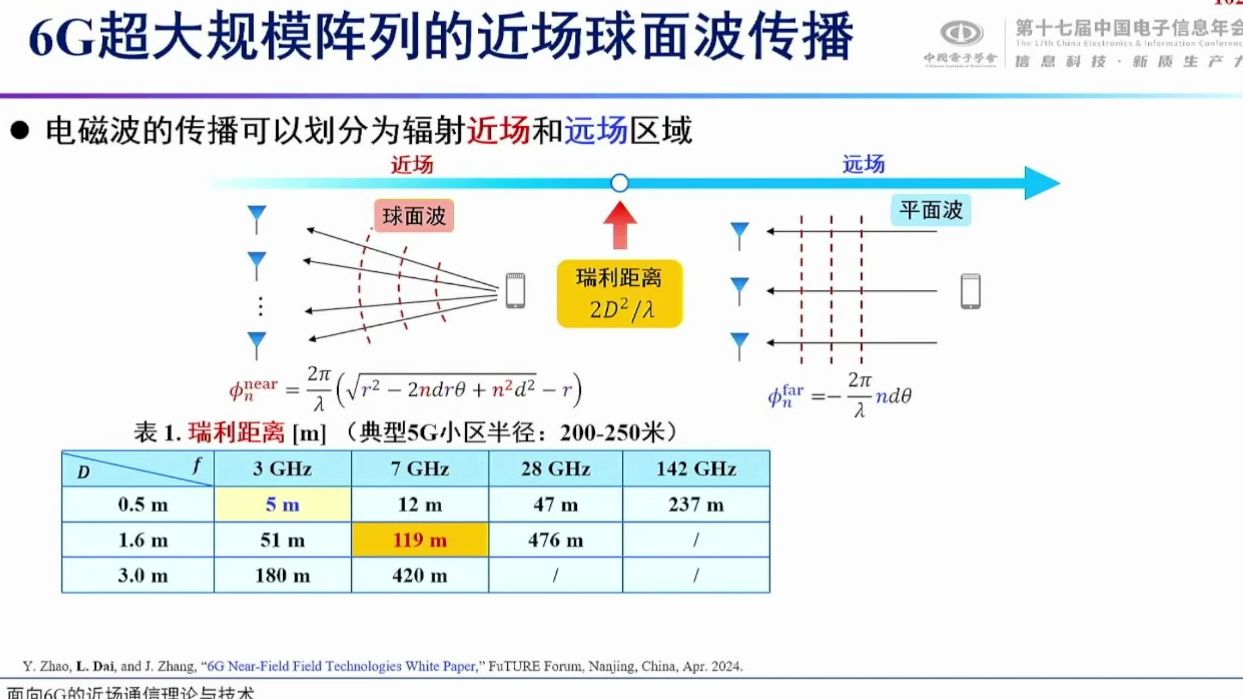 20240427清华大学戴凌龙面向6G的近场通信理论与技术哔哩哔哩bilibili