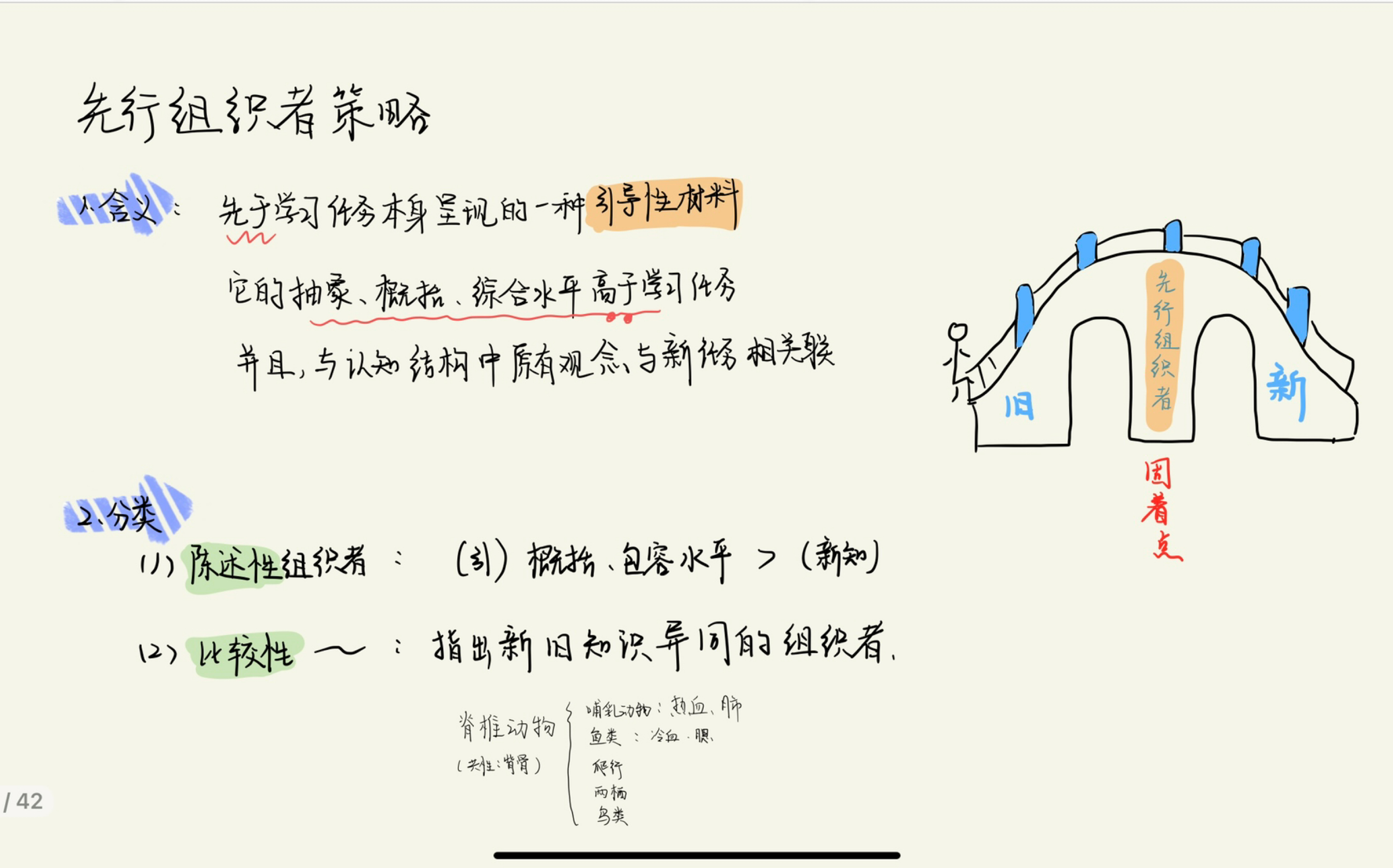 【教育心理学】奥苏伯尔的先行组织者策略