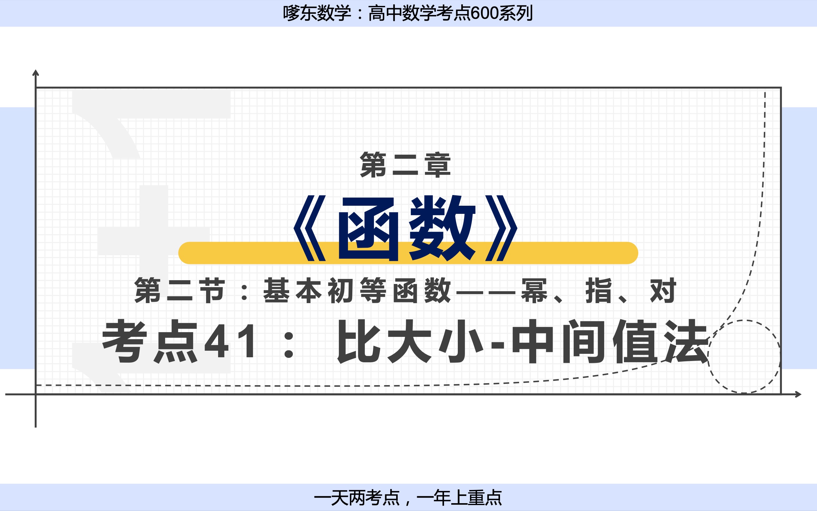 高中数学考点041:比大小中间值法哔哩哔哩bilibili