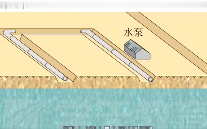 2021一建【建筑小白福音+高清】2122一建建筑施工动画详解【全网最全工法大全】哔哩哔哩bilibili