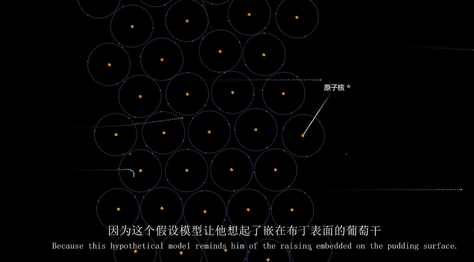 卢瑟福阿尔法粒子散射实验哔哩哔哩bilibili