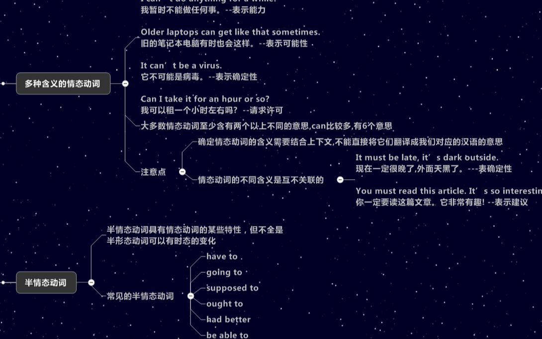 情态动词讲解:基础情态动词,半情态动词,含义,语法规则哔哩哔哩bilibili