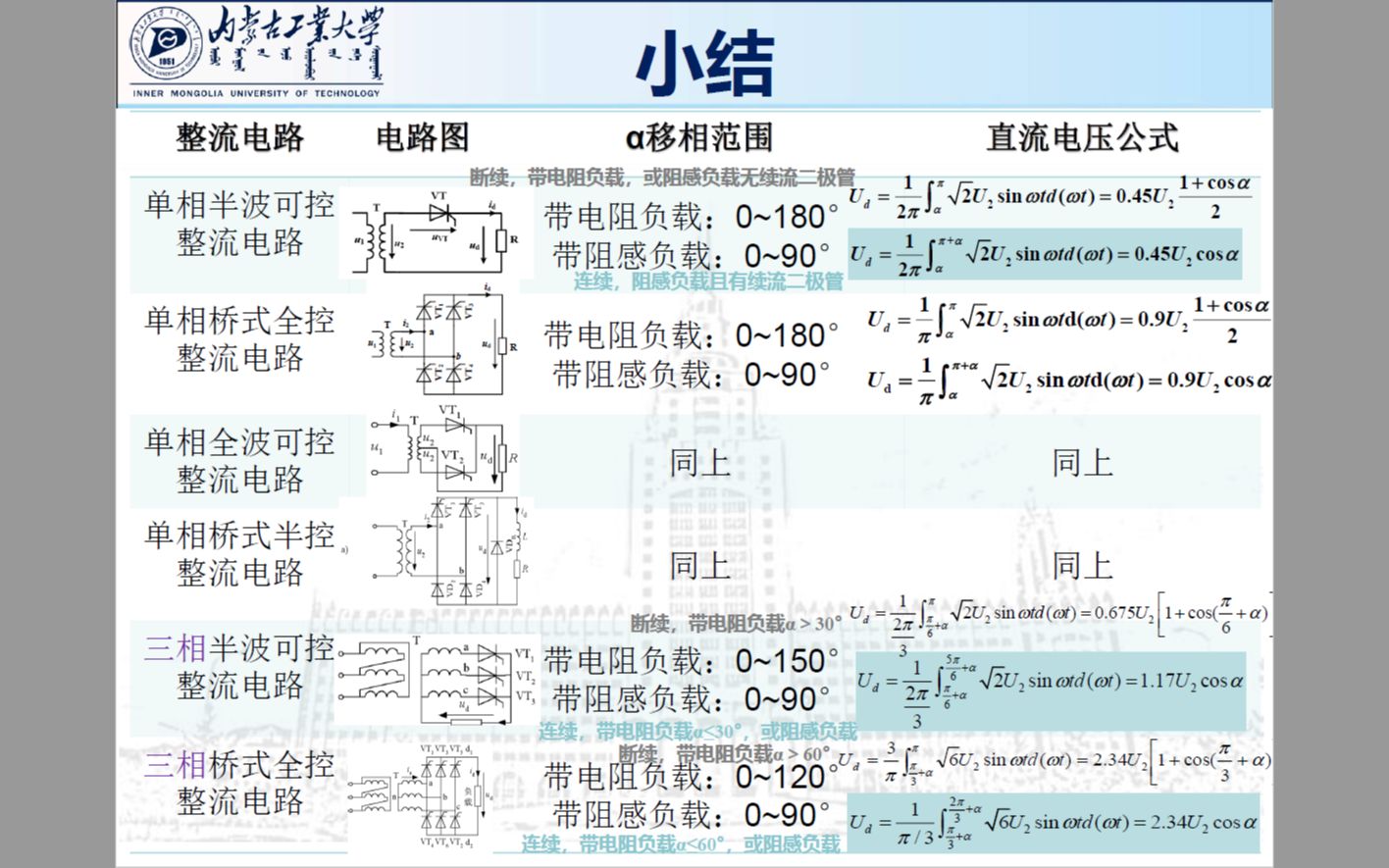 电力电子技术—整流电路 章节总结 整流电路总结 整流电路的应用 手机充电器原理 电动汽车 交流调速哔哩哔哩bilibili