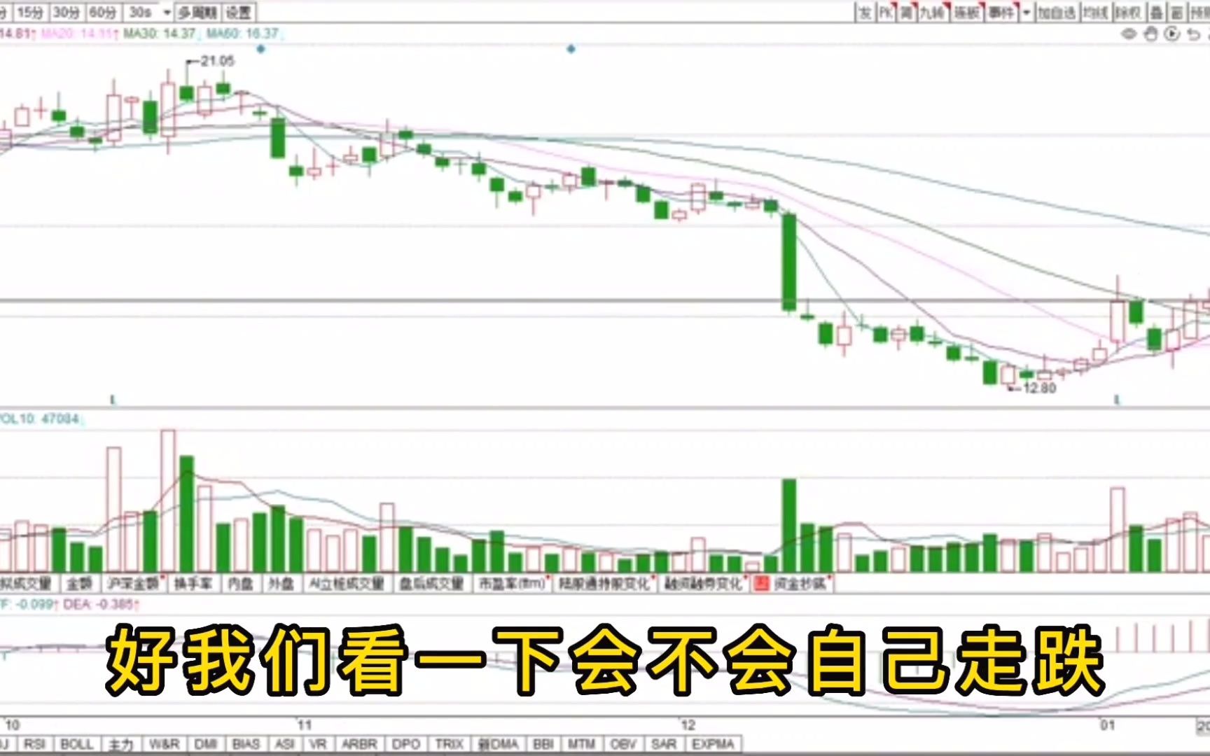 股市中最笨的炒股方法:股市小资金真正做大的唯一方式,很简单却很赚钱!哔哩哔哩bilibili