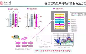 Download Video: 开关电源高频化下的电磁兼容对策