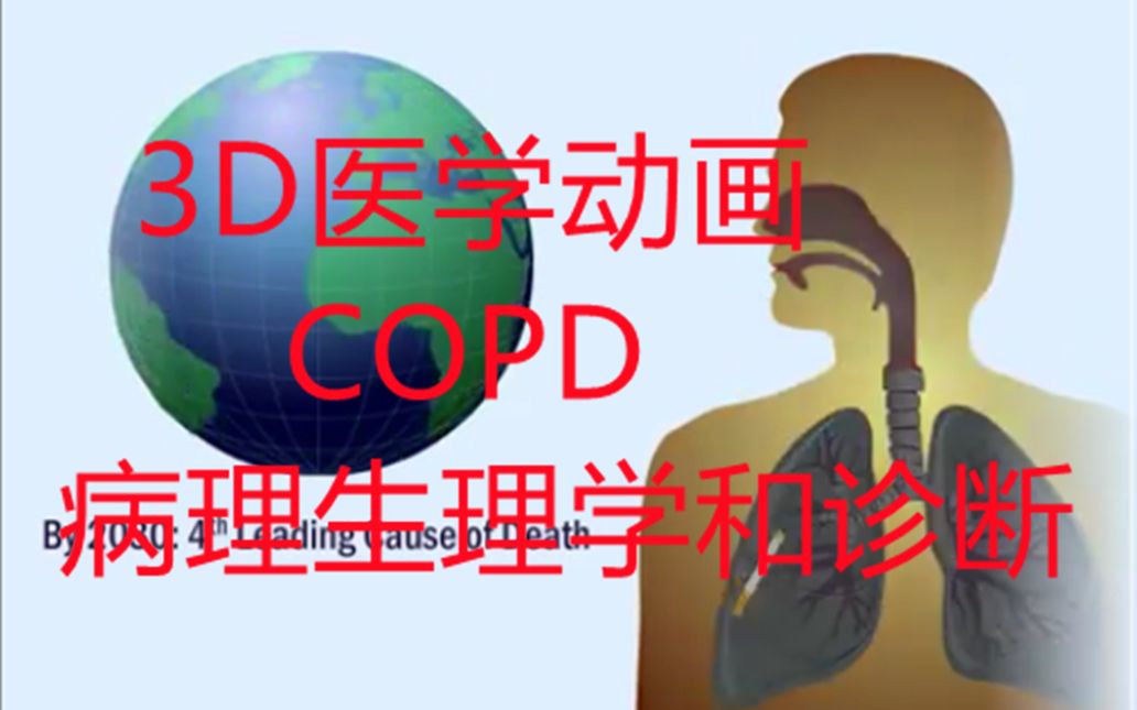 [图]COPD：病理生理学和诊断-3D医学动画