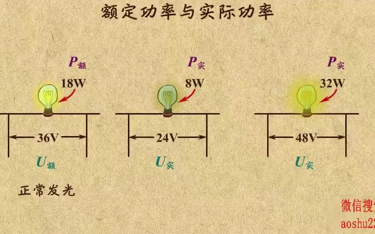 9. 额定功率与实际功率哔哩哔哩bilibili