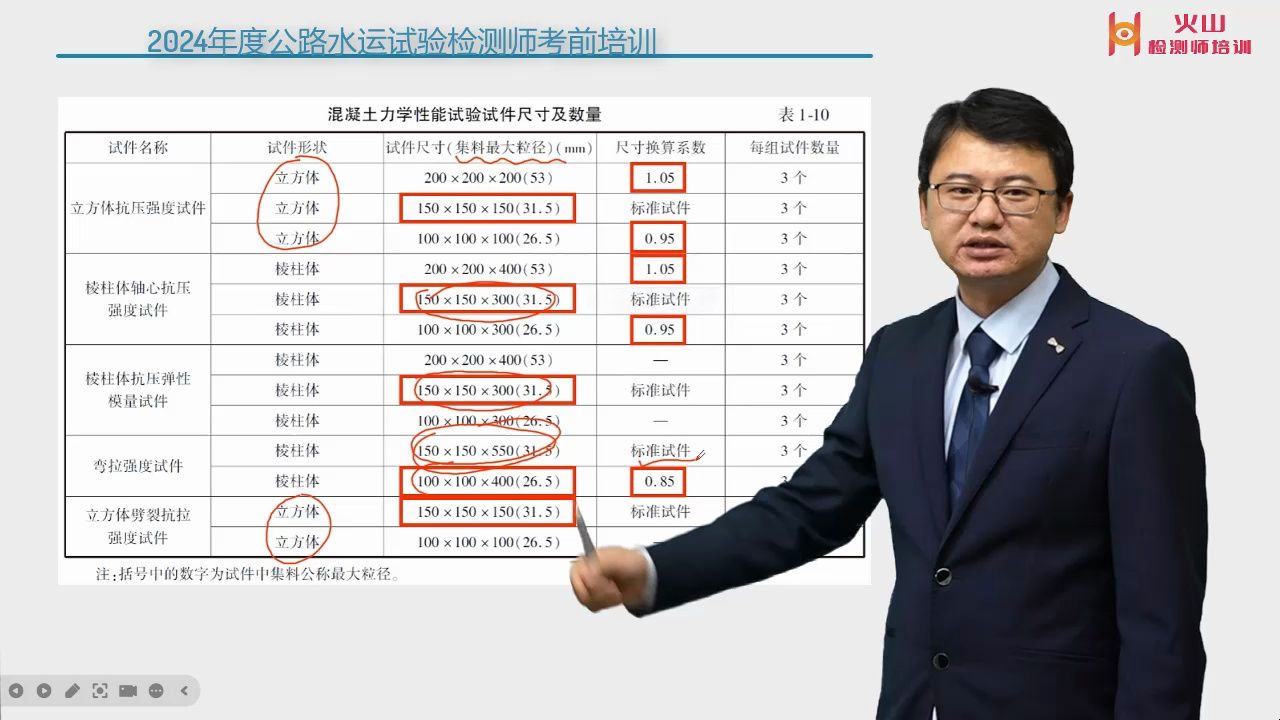 第5节 原材料混凝土丨2024公路水运试验检测师张弦《桥梁与隧道工程》精讲班哔哩哔哩bilibili