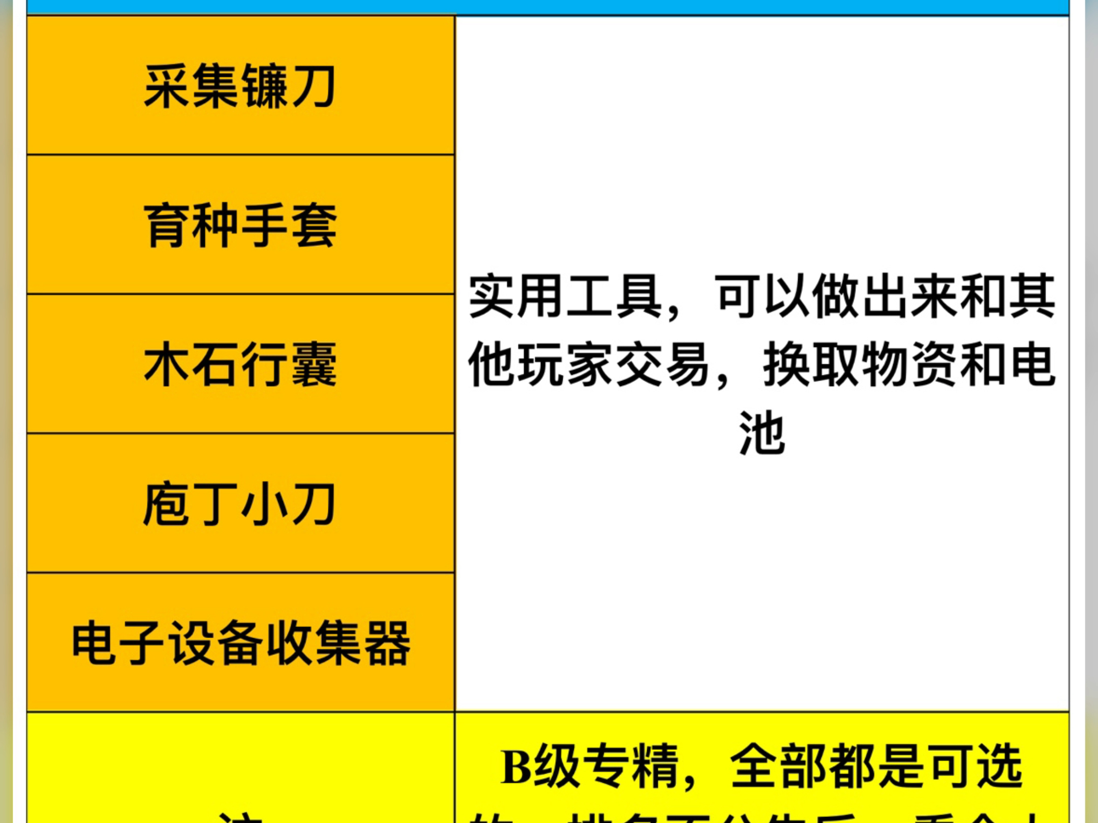 七日世界模因专精评级515级篇网络游戏热门视频