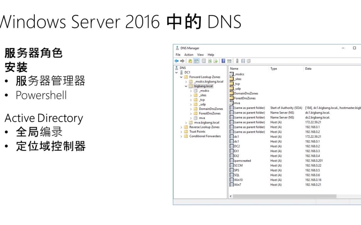 Windows Server 2016 中的网络服务03哔哩哔哩bilibili