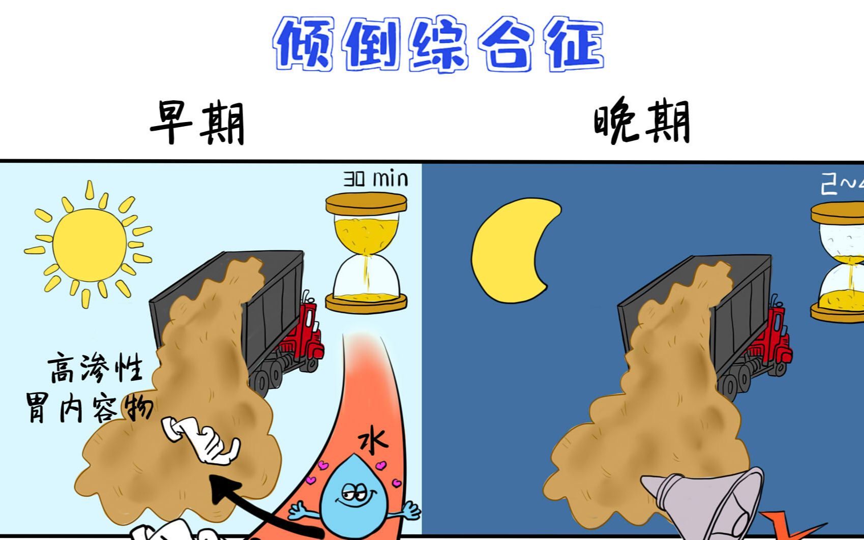 漫画| 胃大切后低血压低血糖,原来是【倾倒综合征】哔哩哔哩bilibili