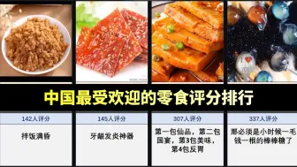 Download Video: 虎扑：中国最受欢迎的零食评分排行，来看看你都吃过哪些~