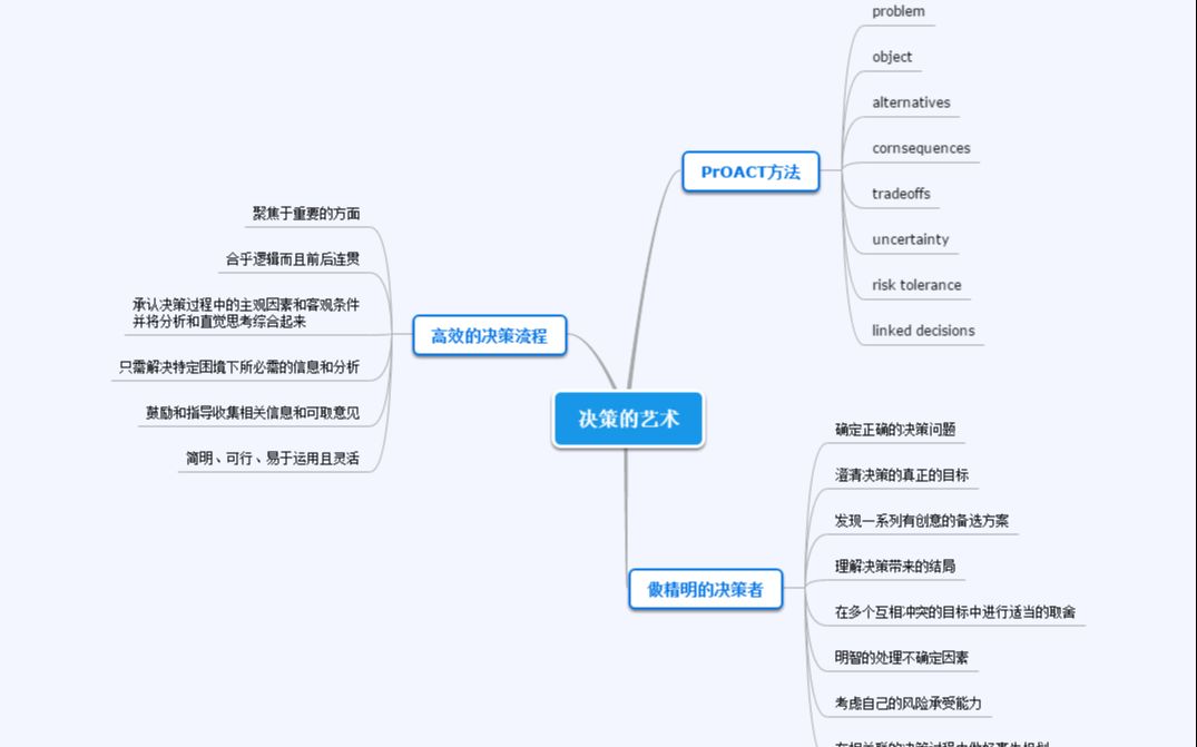 [图][翻书] 第一期 PrOACT法《决策的艺术》