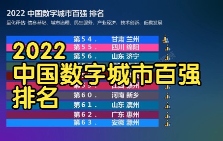 2022 中国数字城市百强 排名, 华东48个城市上榜, 有没有你的城市?哔哩哔哩bilibili