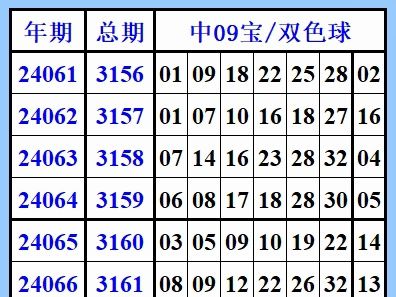 双色球第24072期,视频(中09宝)三步顺规哔哩哔哩bilibili