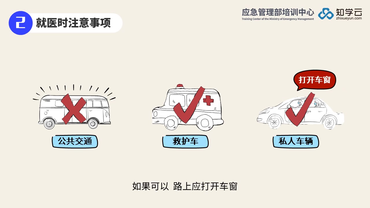 [图]新型冠状病毒肺炎防控知识手册-就医流程