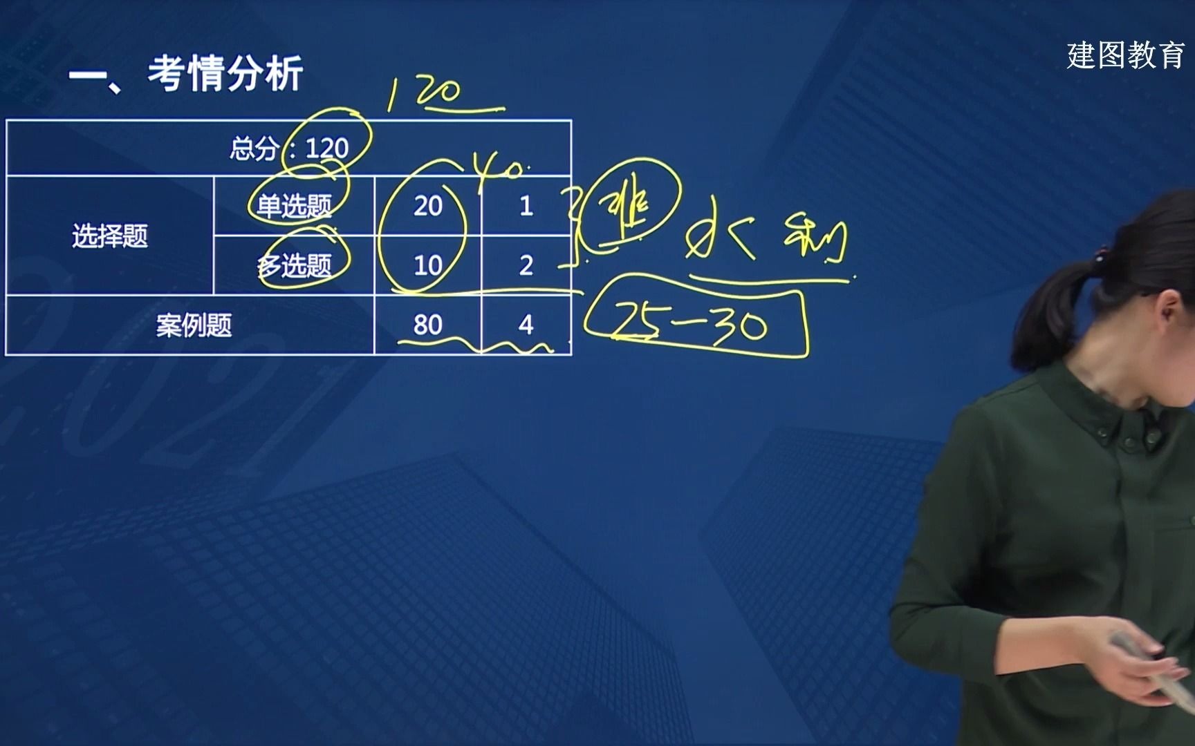 【建图教育】二级建造师:水利水电工程管理与实务考情分析2哔哩哔哩bilibili