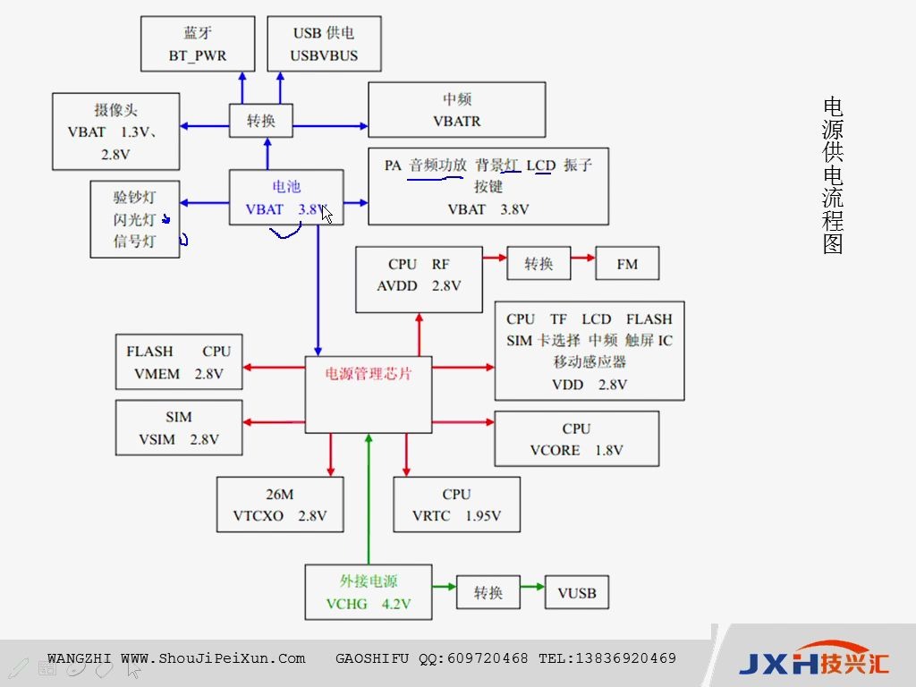 手机供电电路的结构、技兴汇、手机维修入门知识哔哩哔哩bilibili