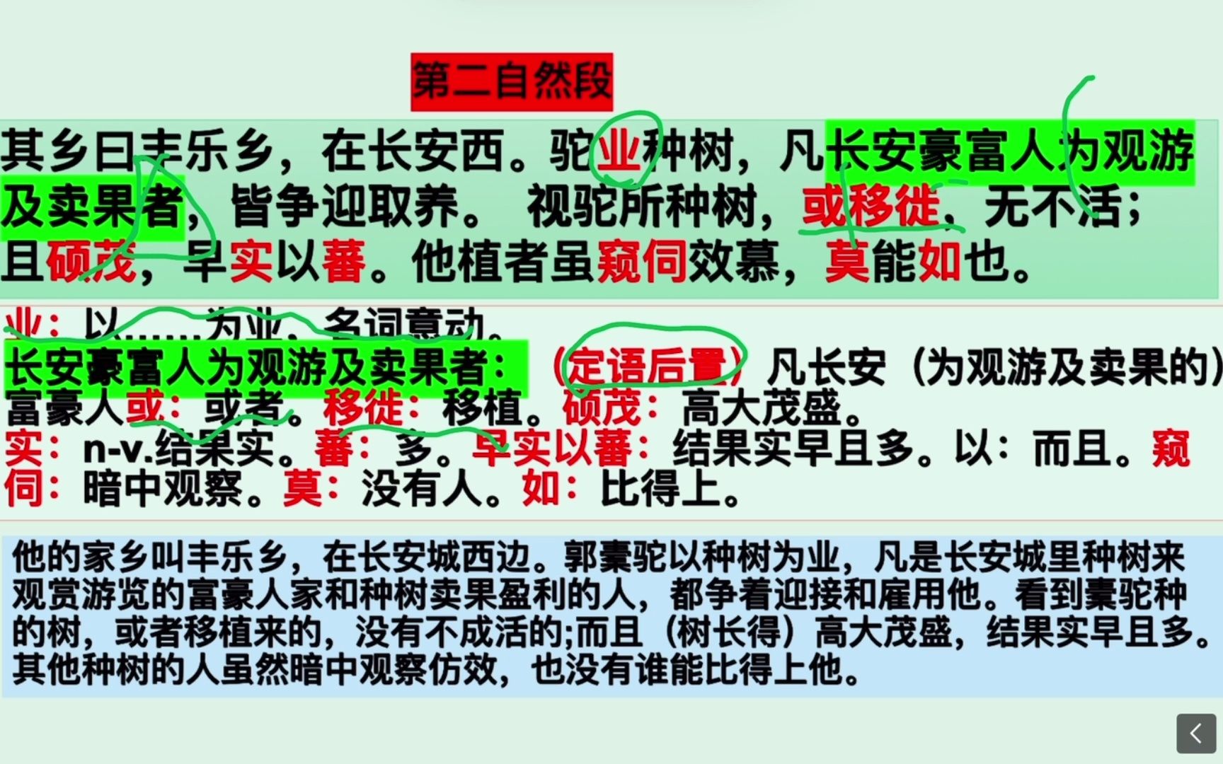 [图]种树郭橐驼传柳宗元第二段，重要知识点梳理，新高考必背课文